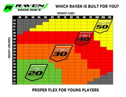 Raven Edge - Junior